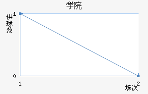 ѧԺ