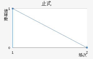 ֹʽ