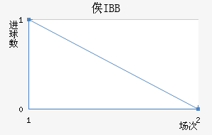 ٹIBB