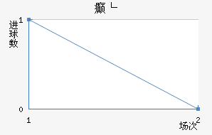 񲩸