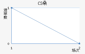 CSɣ̭