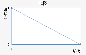 FCͼ