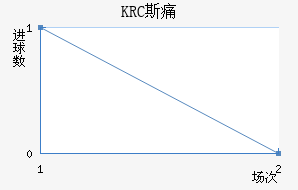 KRC ˹ʹ