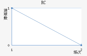 RCͽ