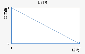 UiTMֲ