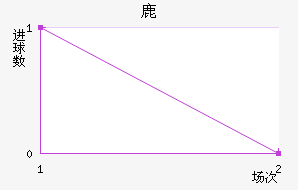 ¹ķս