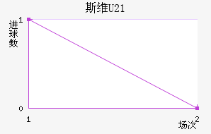 ˹άU21