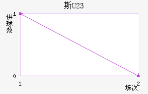 ˹ƶ(U23)