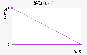 ׶˹(U21)