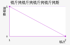 ��������˹��������������