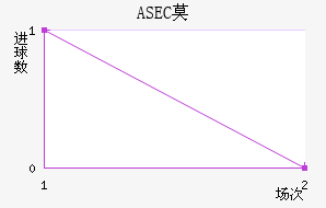 ASECĪ