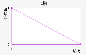 FCв