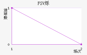 FSV˸