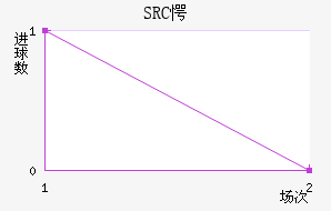 SRC㵺