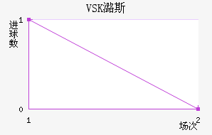 VSKº˹