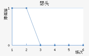 ɪɽͷ