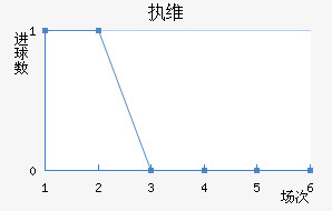 ִά˽