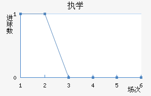ִѧ