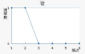 ڱǽ