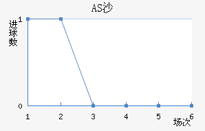 ASɳ