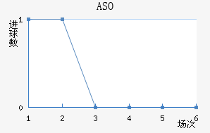 ASO