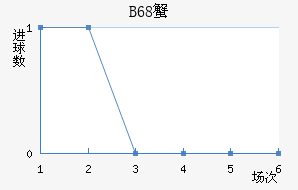 B68зǽ