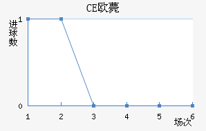 CEŷްͽ