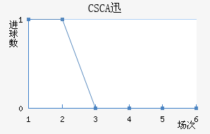 CSCAѸٽ