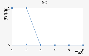 MC