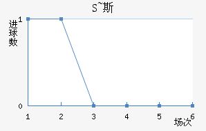 S~˹
