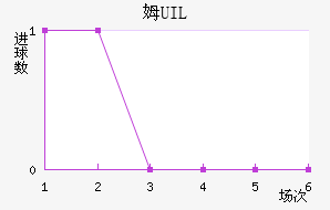 ķUIL