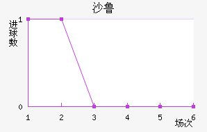 ɳ³