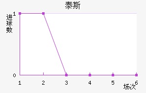 ̩˹