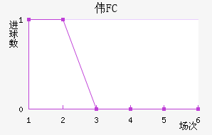 ΰFC