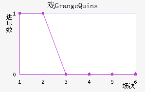 ϷGrange Quins