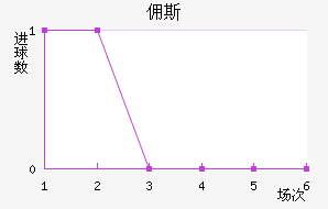 Ӷ˹