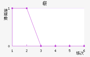 ո