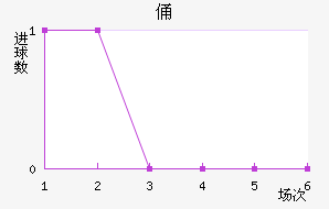 MTKٸǽ