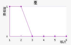 忨