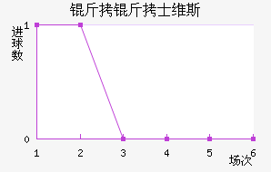 ����ʿά˹��������������