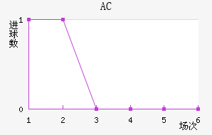 AC