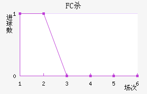 FCɱ