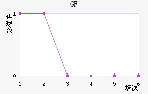 ſФGFCO