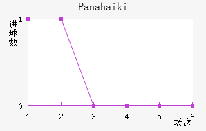 Panahaiki