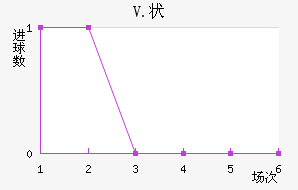 V.״