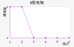 W˹ϣķ