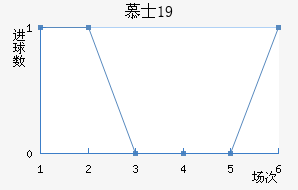 ĽʿU19