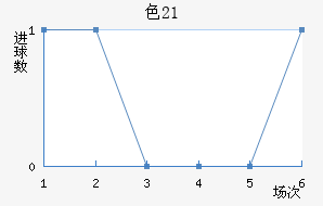 ɫU21
