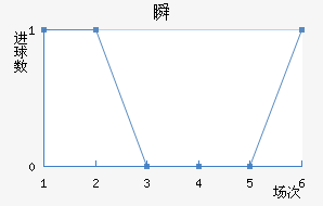 ˲SC