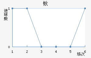 鱤